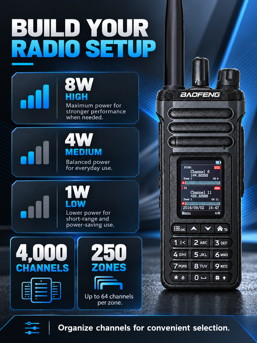 BAOFENG DM-36 three power levels, 4000 channels and 250 zones