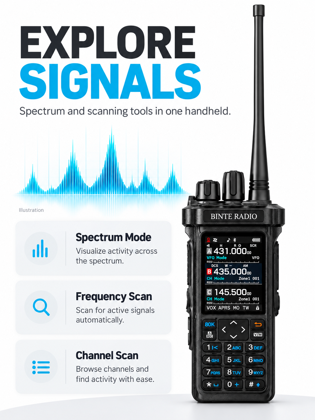 BINTE RADIO BT-9000 spectrum mode, frequency scan and channel scan