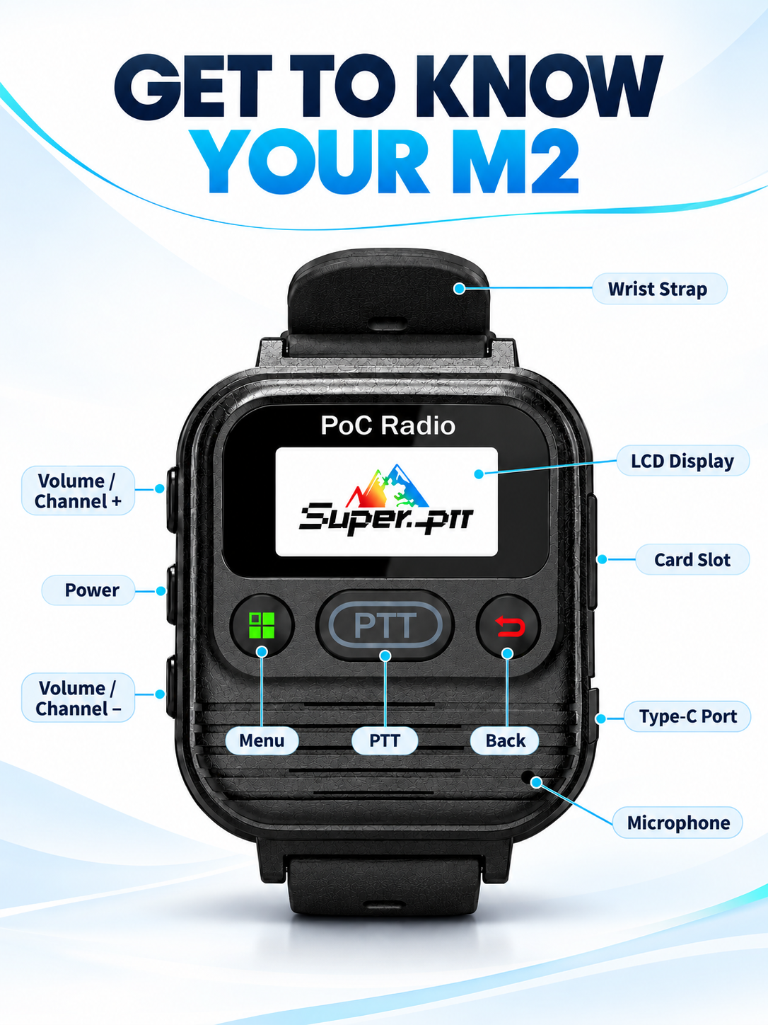 M2 wrist strap, display, control buttons, card slot, Type-C port, and microphone.