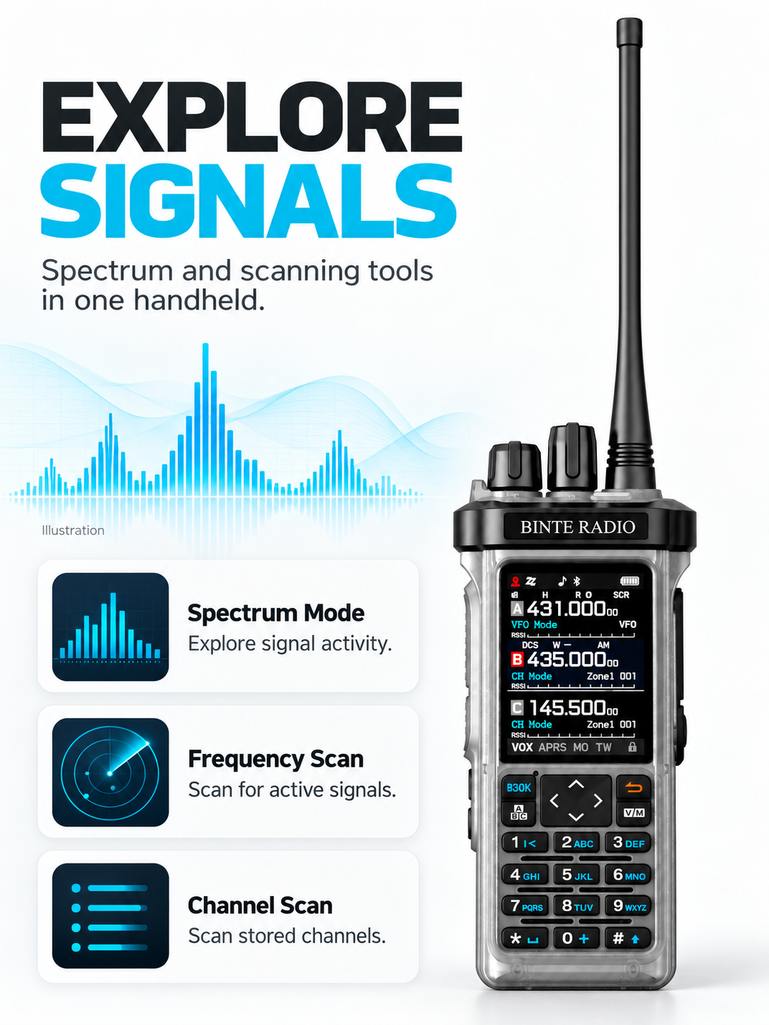 BINTE RADIO BT-9000 Transparent Edition spectrum and scanning functions
